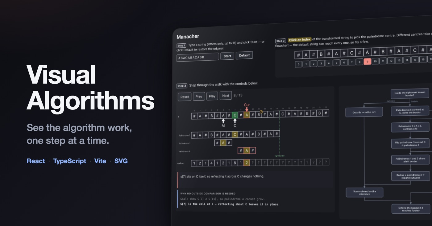 Visual Algorithms stepping through Manacher's algorithm alongside its decision flowchart